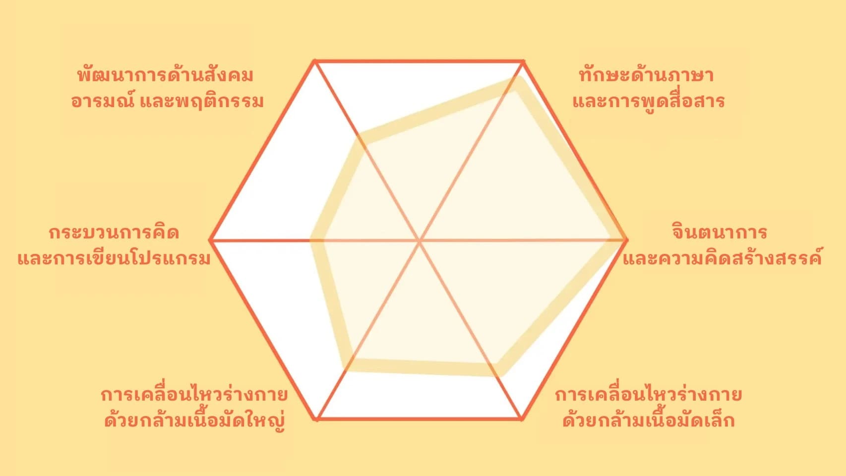 Design Thinking Stat