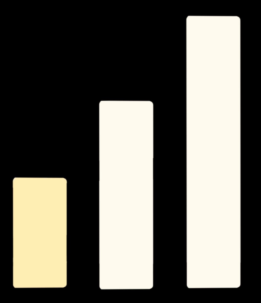 Level