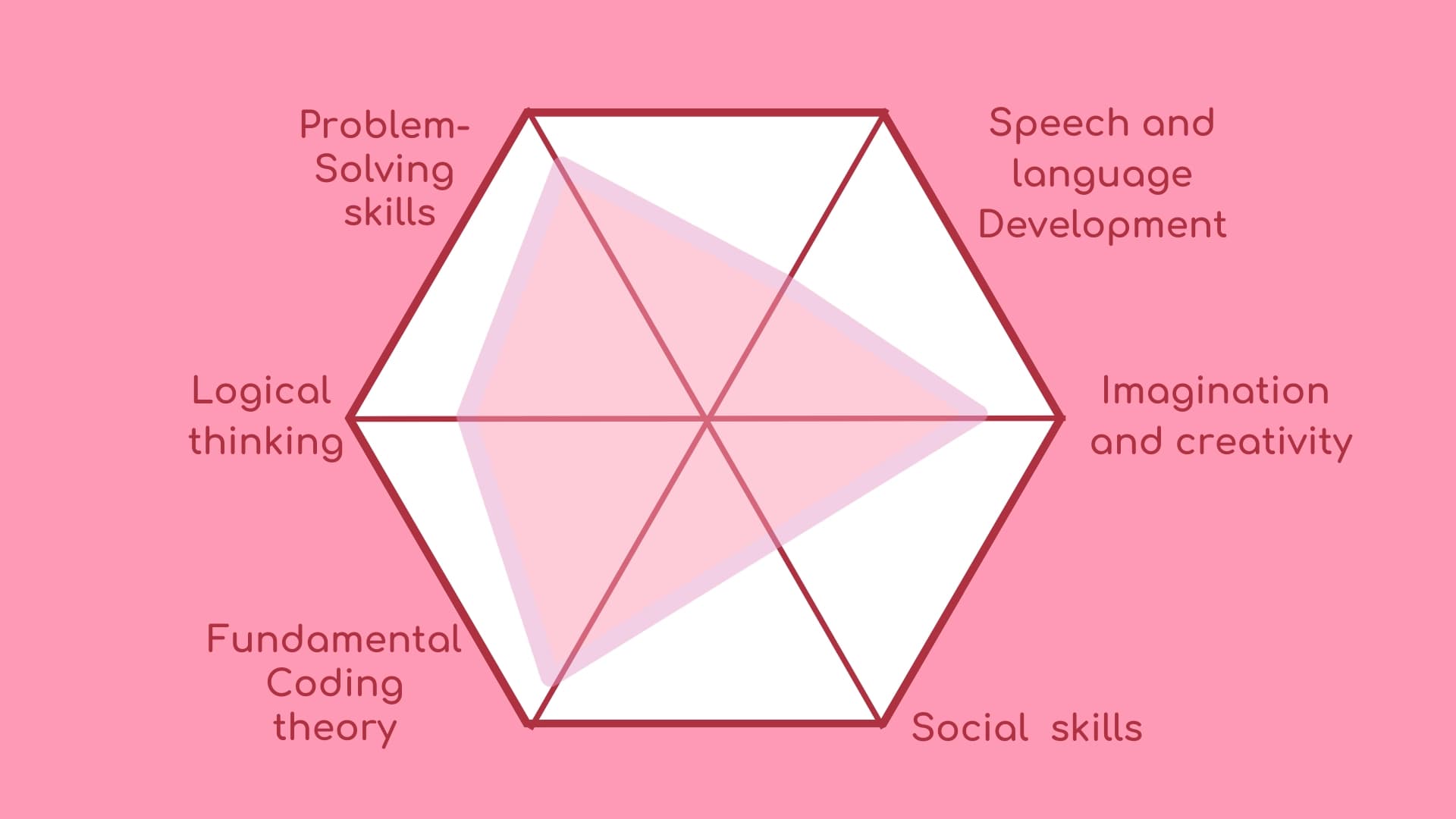 Web Development Course